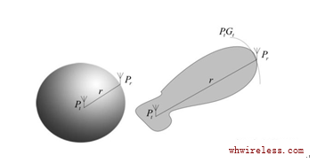 4G network antenna