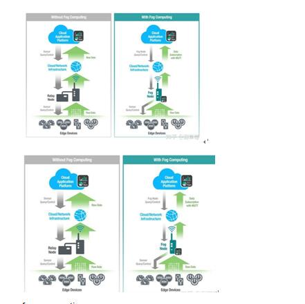 4G LTE backup solution