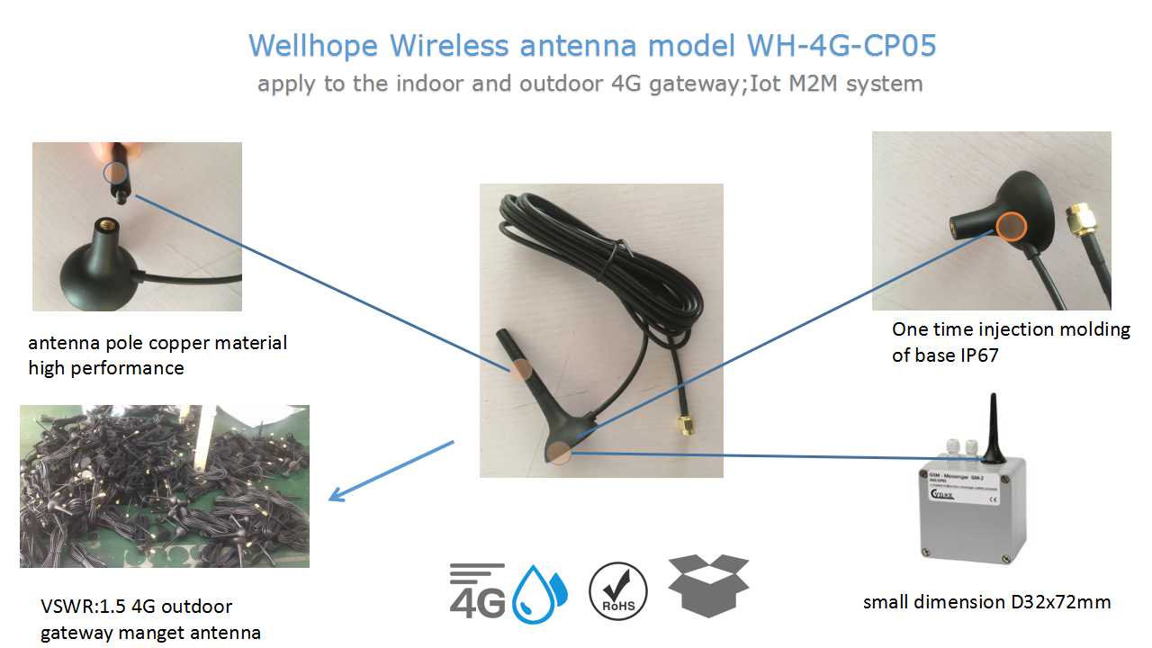 4G IOT antenna