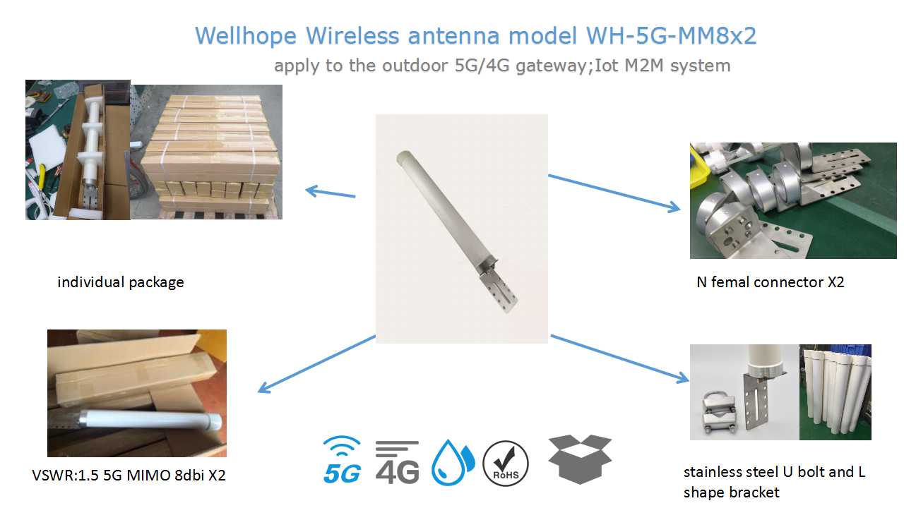 whwireless 5G NR omni mimo antenna