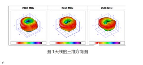 wlan wireless antenna