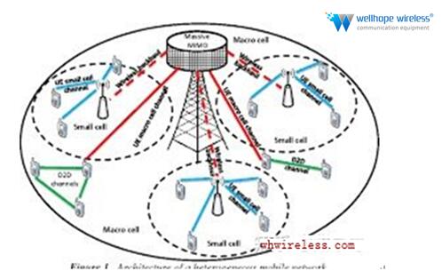 5G 4G NR iot antenna Wireless Mesh Networking IO Gateway 