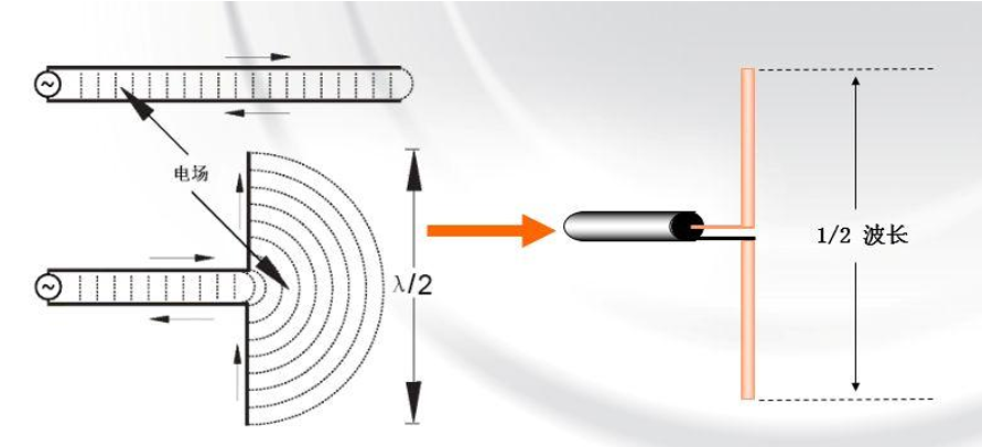 5G 4G LTE antenna