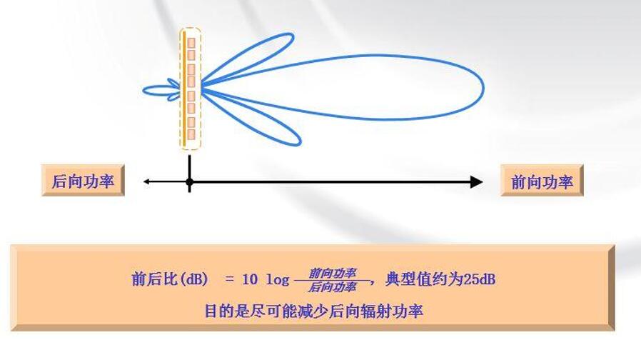 RFID antenna