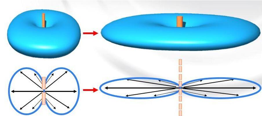 wlan antenna