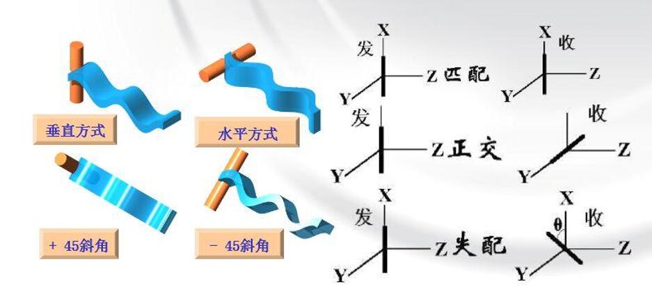 antenna polarization