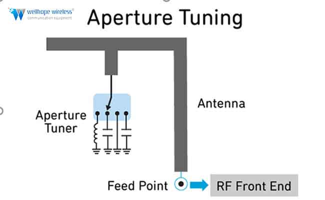 5G NR antenna