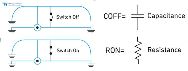 5G NR antenna