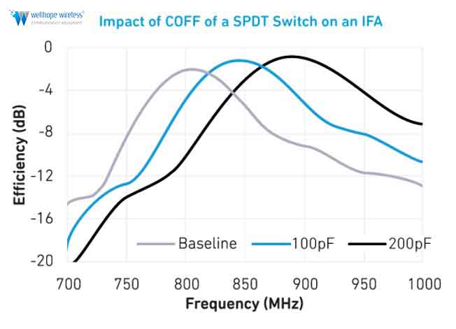 5G NR antenna