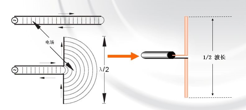 antenna principles