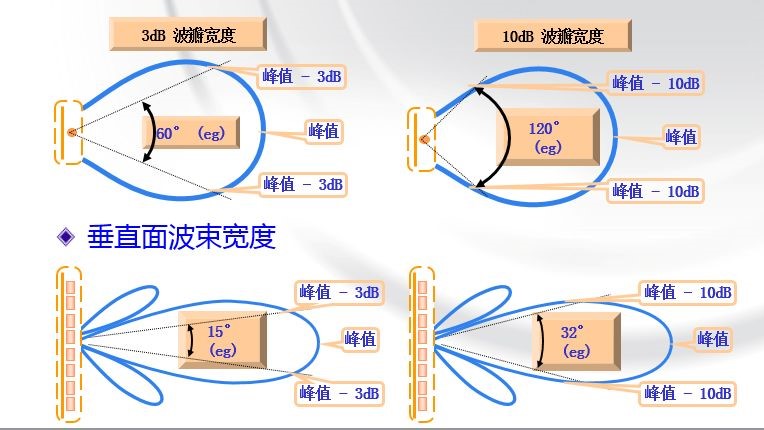 antenna principles