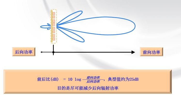 antenna principles