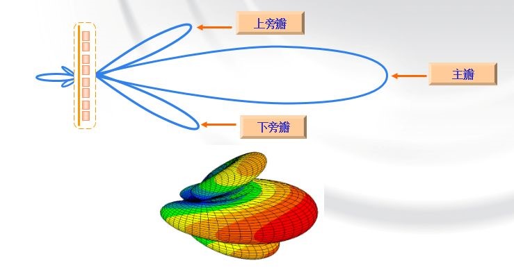 antenna principles