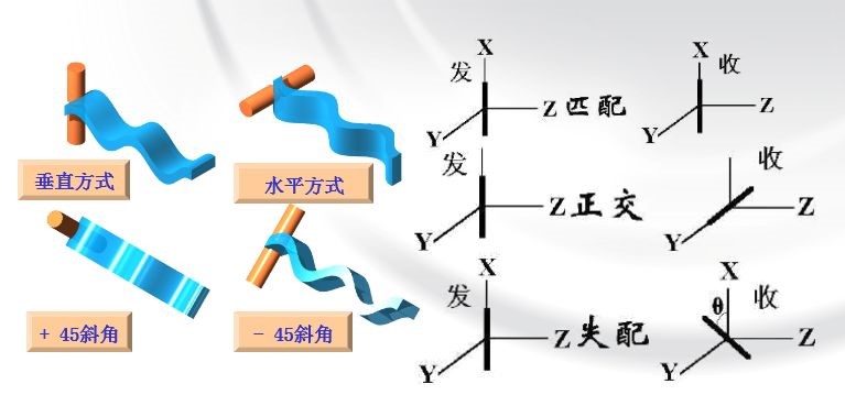 antenna principles