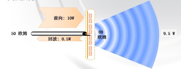 antenna principles