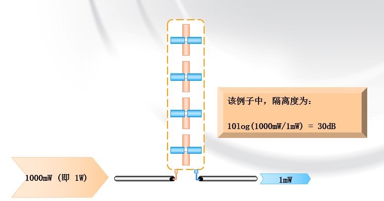 antenna principles