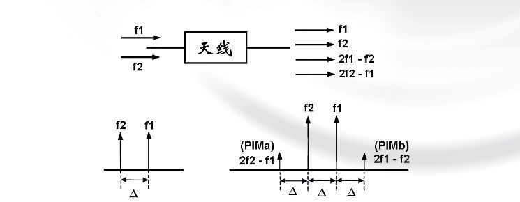 antenna principles