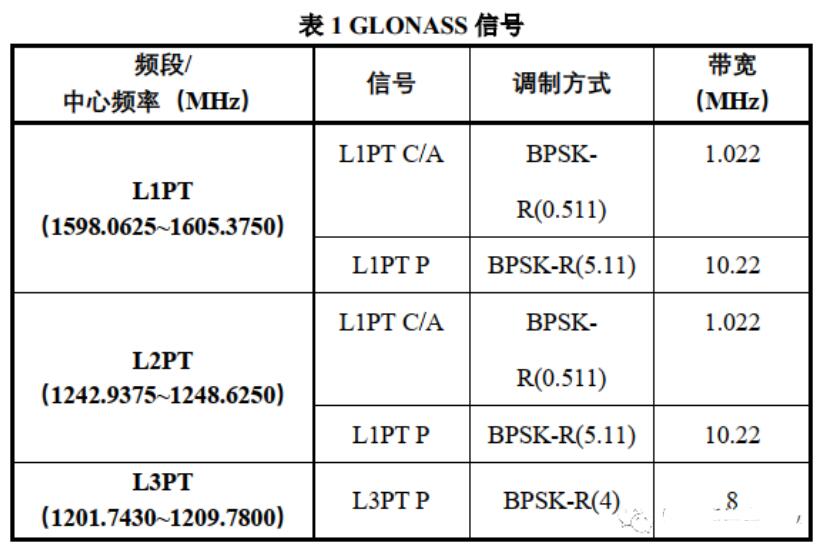 whwireless GPS Glonass antenna