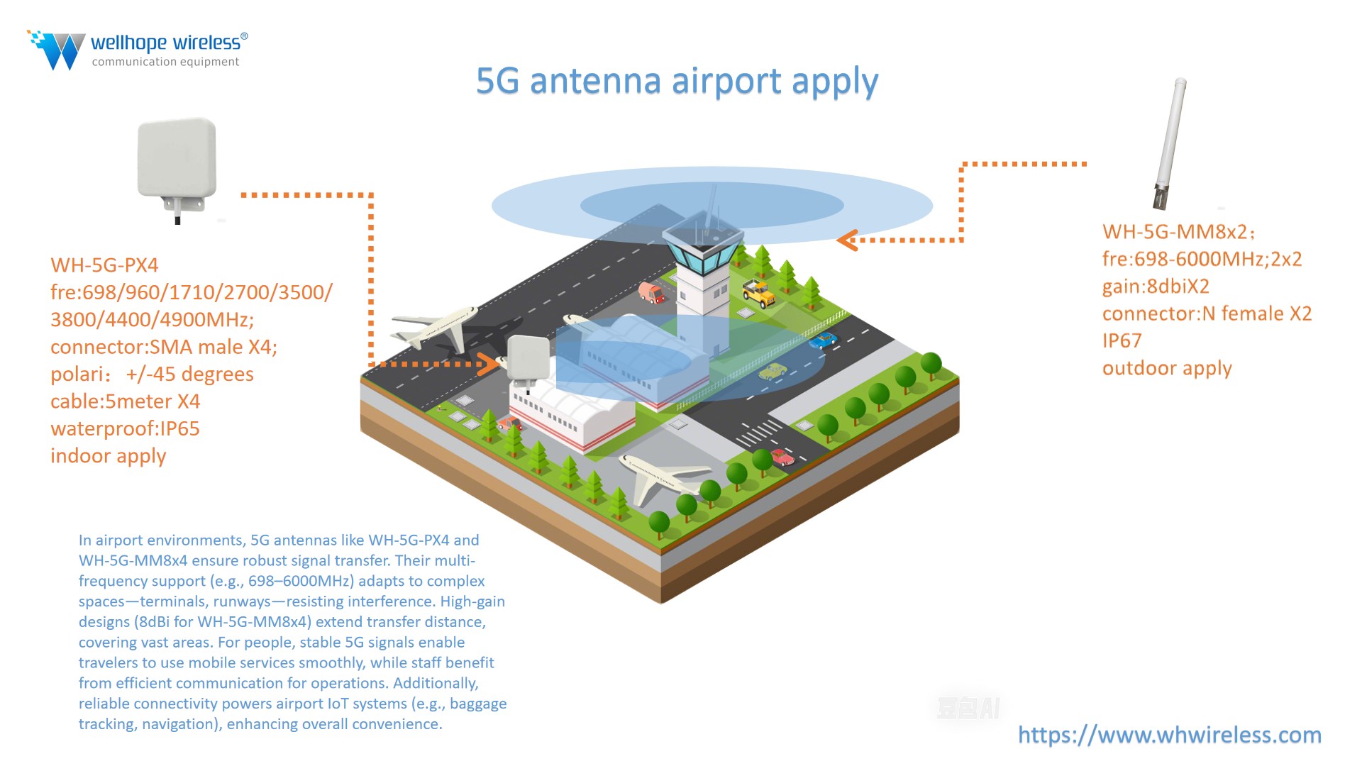 2x2 MiMo 5G Antennas