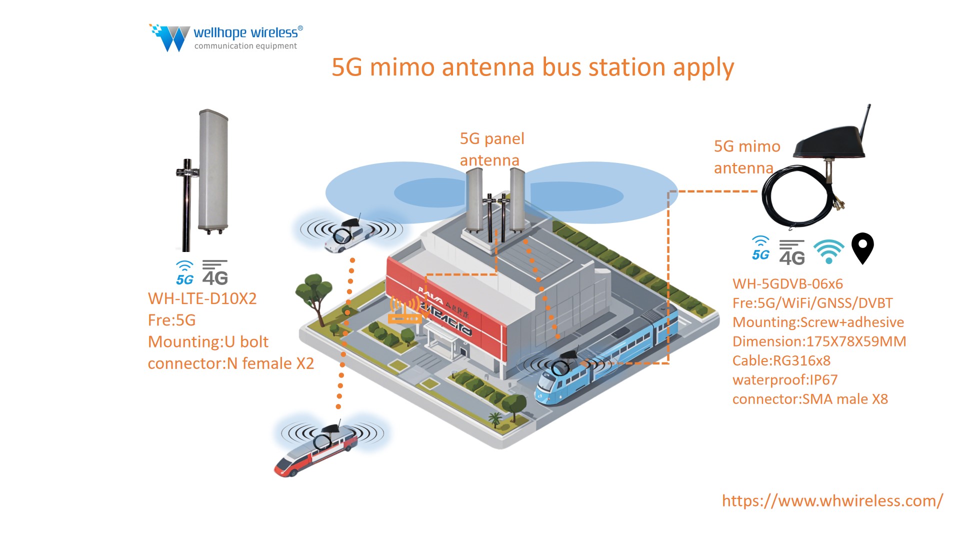  MiMo Outdoor Antenna