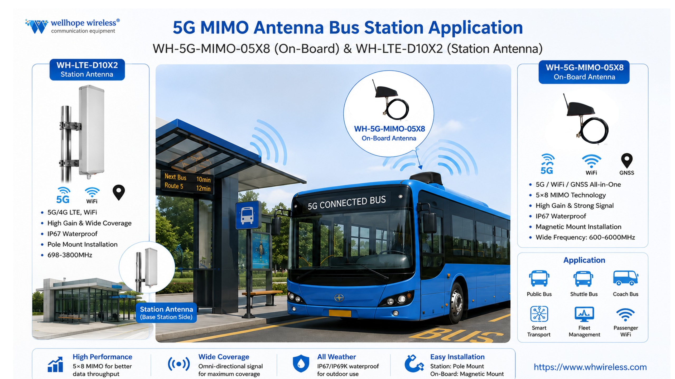 WH-5G-MIMO-05X8