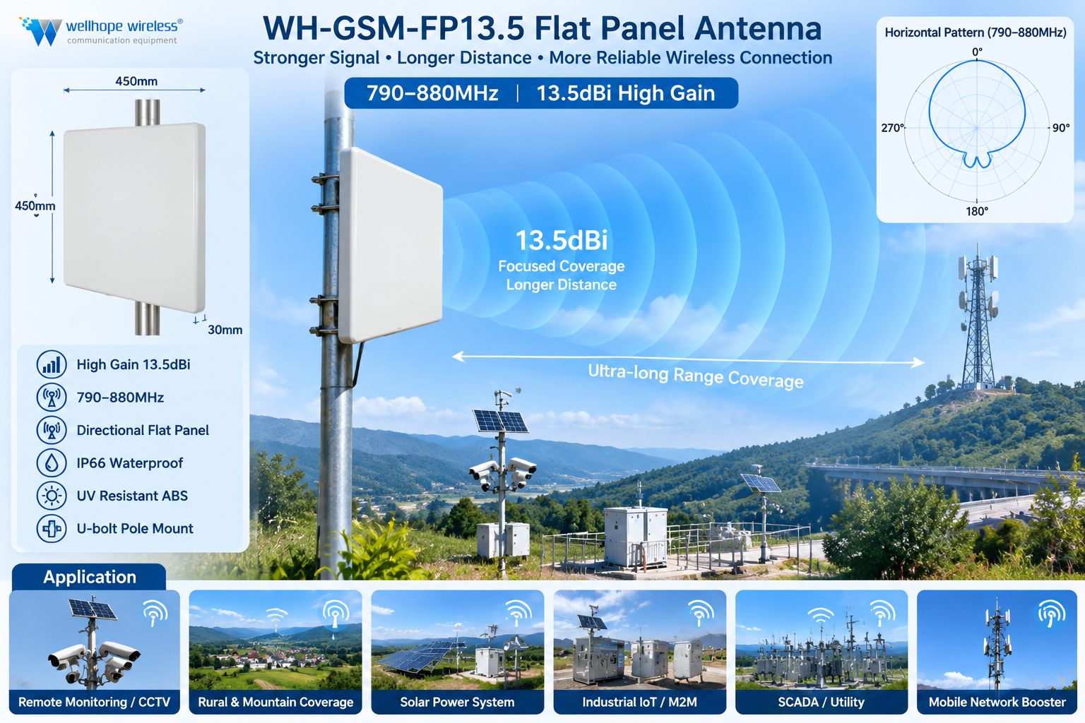 WH-GSM-FP13.5