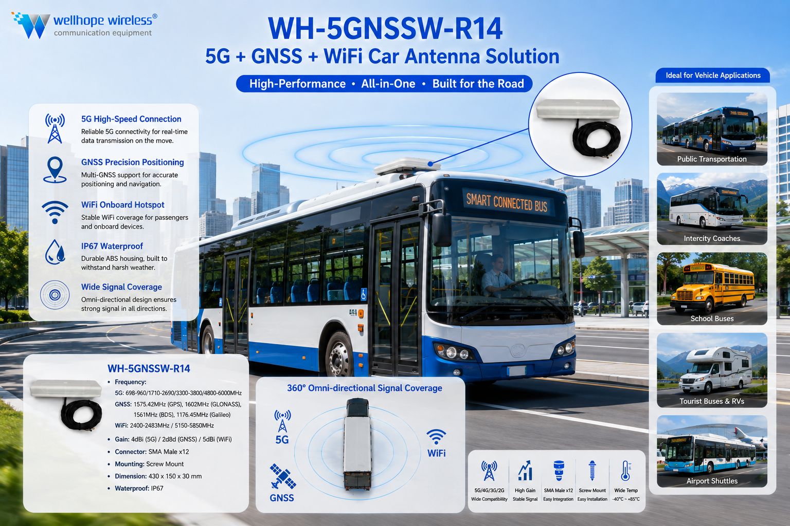 WH-5GNSSW-R14