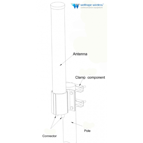 4G 8dBix2 LoRaWAN Industrial Rugged Gateway antenna 