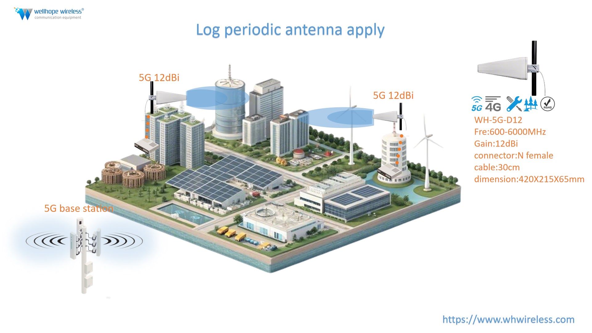 What is Antenna Gain, and is Higher Always Better?