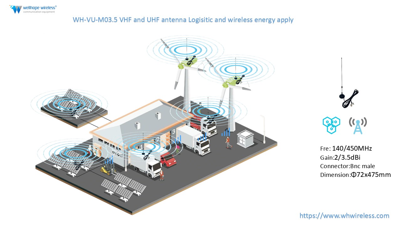 Why Choose WH-VU-M03.5 VHF UHF Antenna for IoT, Fleet Management, and Industrial Applications