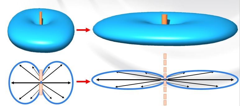 Principles and functions of common antennas and passive components that engineers must master