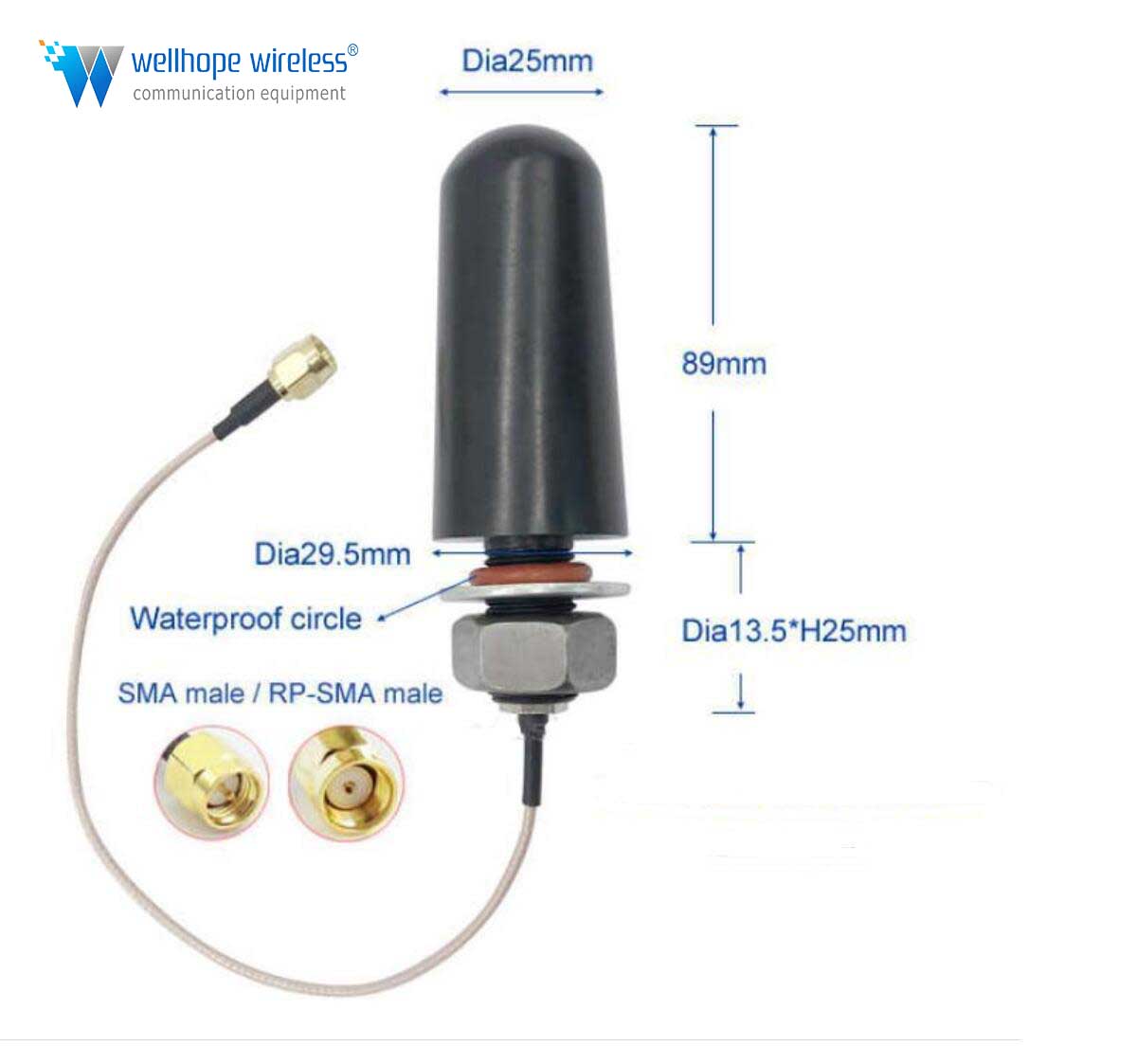 What does antenna interface mean?