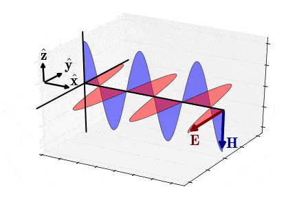 Why Impedance Matching Is Necessary