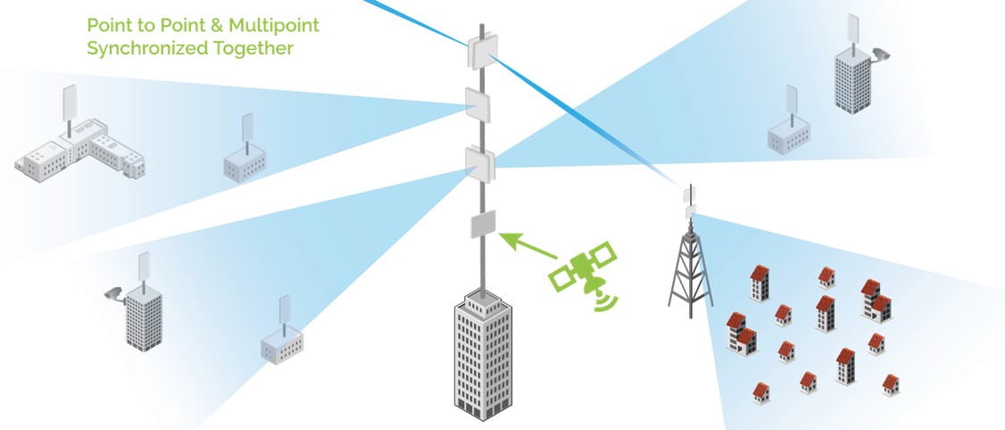 How to systematically implement advanced antenna architecture for LTE wireless devices