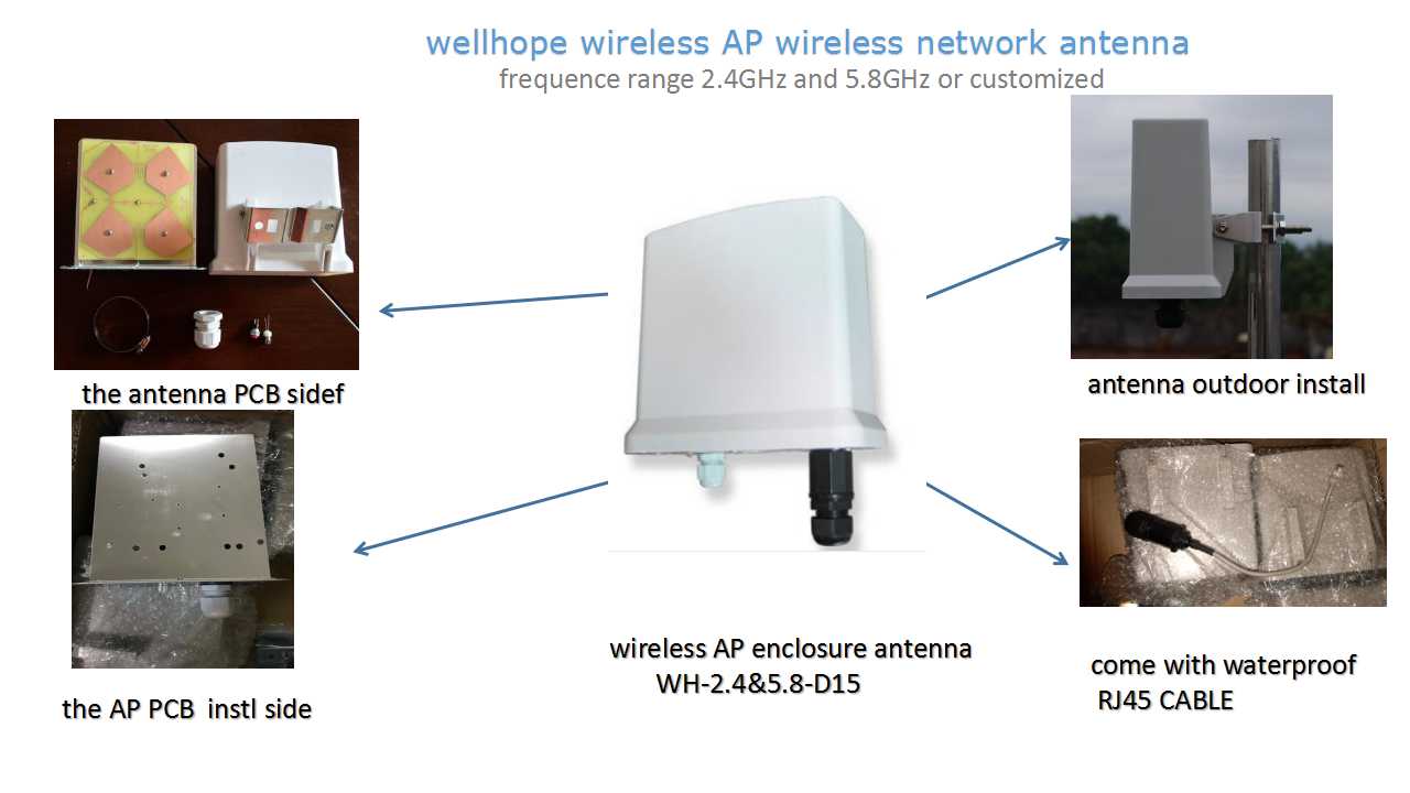 What determines the communication distance of the wireless module? Selection is very important for antenna