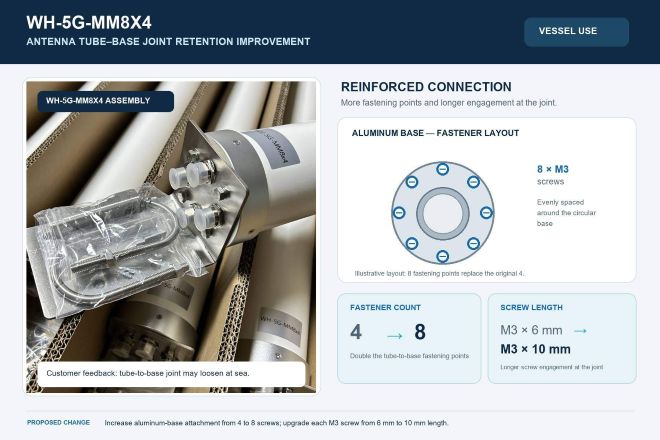 WH-5G-MM8X4 Tube-to-Base Retention Solution
